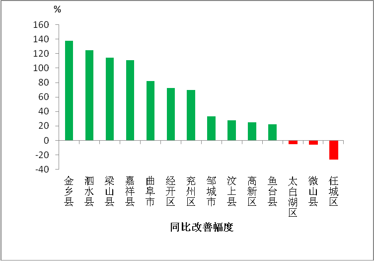 沿河县14到18年的gdp_一季度各省GDP出炉 18地区GDP增速跑赢全国 前瞻产业研究院(2)