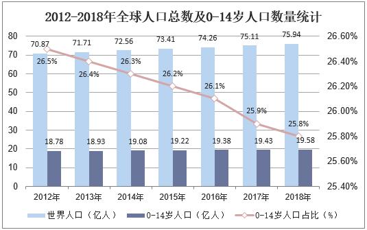 中国超重人口_中国人口