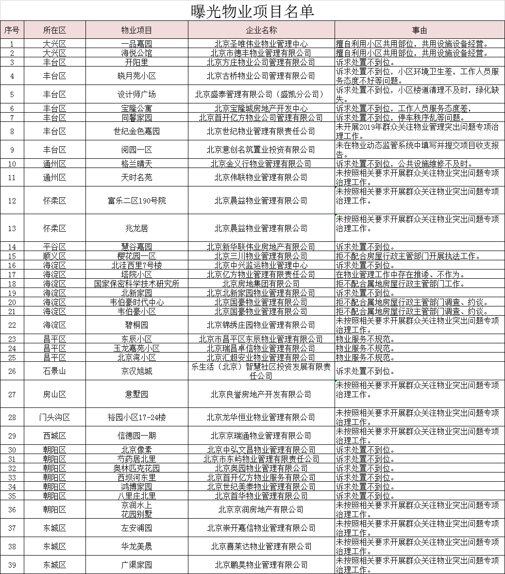 基础建设不该计入GDP_素描基础(3)