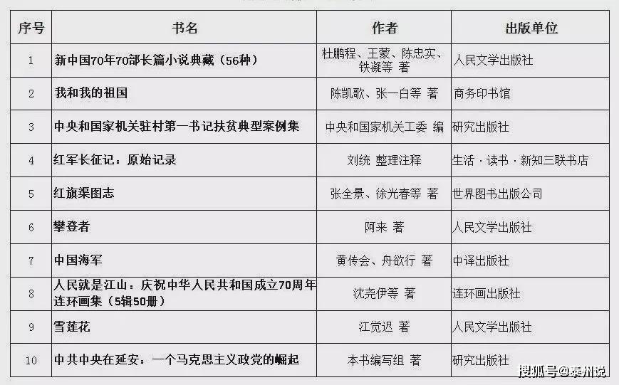 出版小说排行榜前50名_权威榜单|2020年5月全国新书排行榜