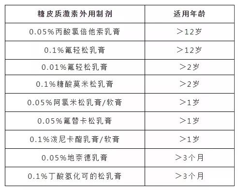 「爱豆育儿」原创坑娃！这种宝宝霜危害极大，很多妈妈却当成万能神药！