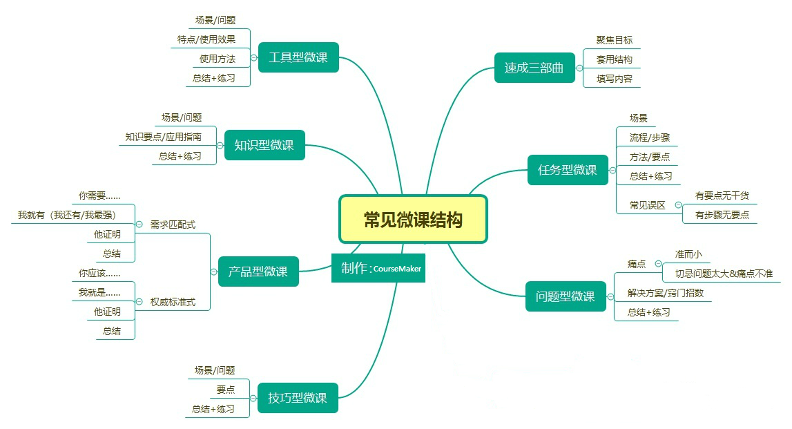 人口容量微课_人口容量思维导图