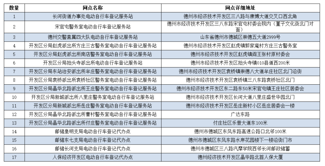 临邑gdp_临邑好人图片(3)