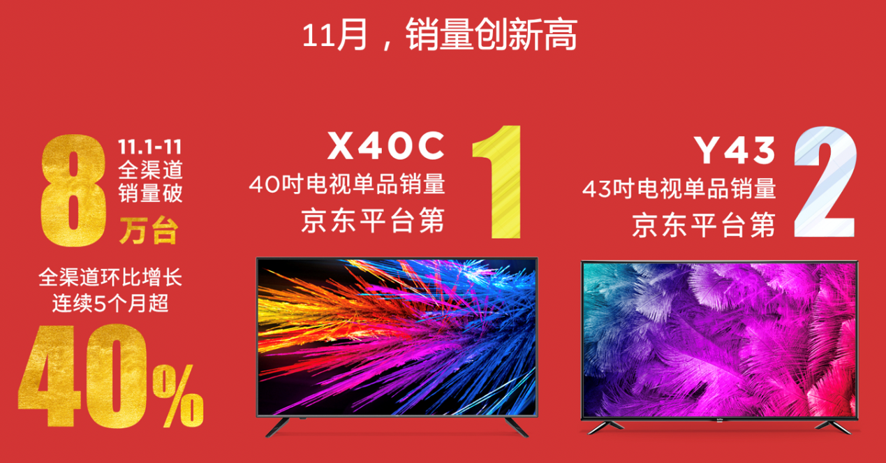 《媲美OLED！乐视超级电视发布量子点3.0技术及G Pro系列新品》