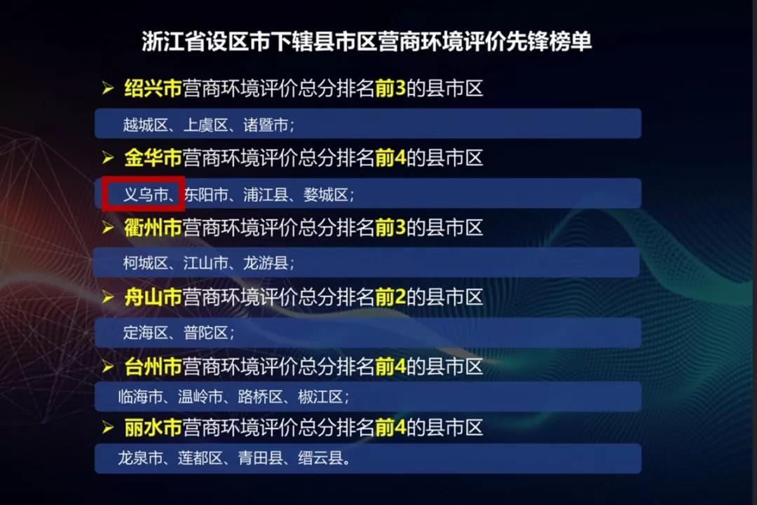 义乌市报告2020年gdp_核酸检测报告图片