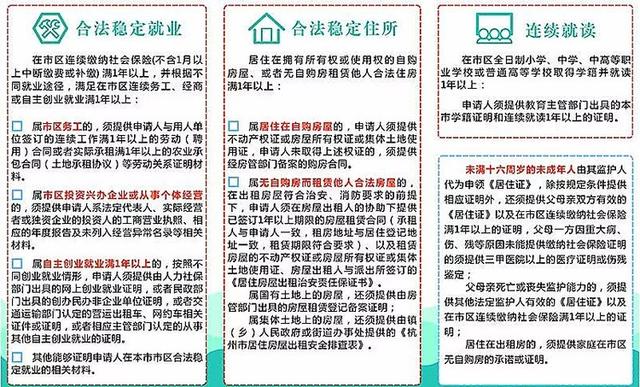 流动人口登记怎么办理_成都外地子女入学登记进行中 22个区县的时间 地点 攻(3)