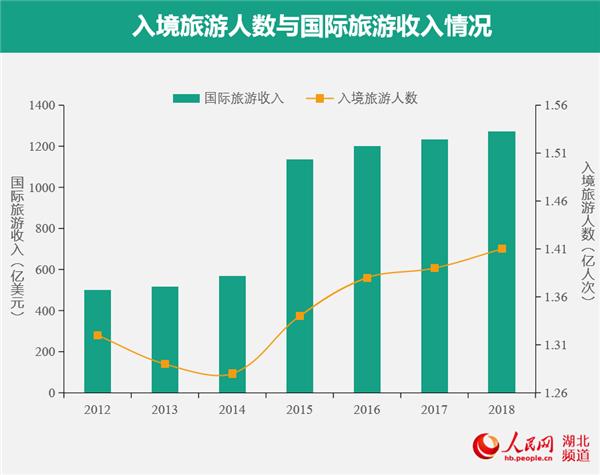 《2019中国旅游业发展报告》发布 中国旅游综