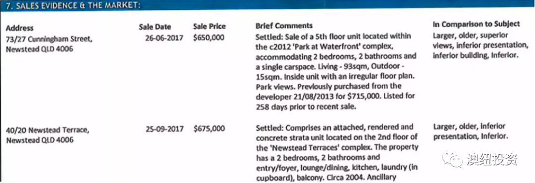 【澳纽干货】银行凭什么低估我的房子价值？看这一篇就够了