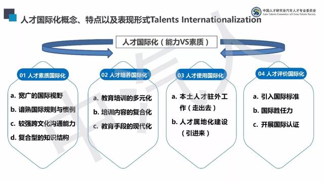 5准确定位了汽车企业的 国际化人才所需的能力和素质,定性分析了中国