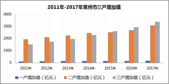 蚌埠市概况财政税收gdp_揭开地方GDP下修的迷雾(3)