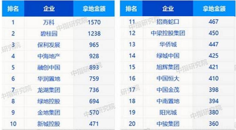 31省份人均经济总量排名_中国省份经济排名(2)