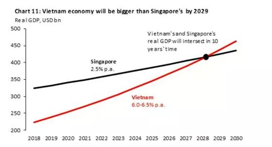 加拿大和新加坡经济总量_加拿大经济