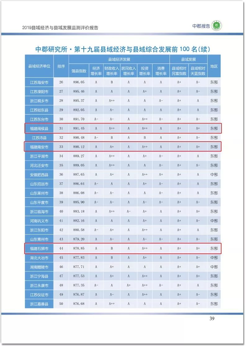 龙口与胶州GDP_龙口护士与税务局长(2)