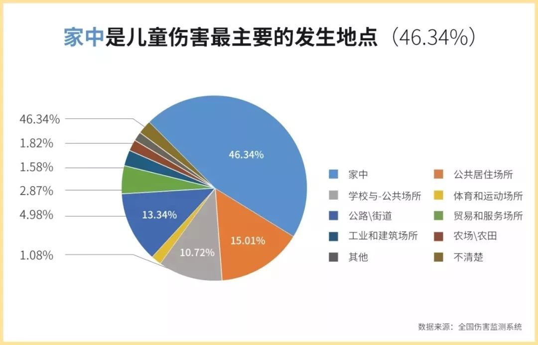 中国人口国情现状问答(2)