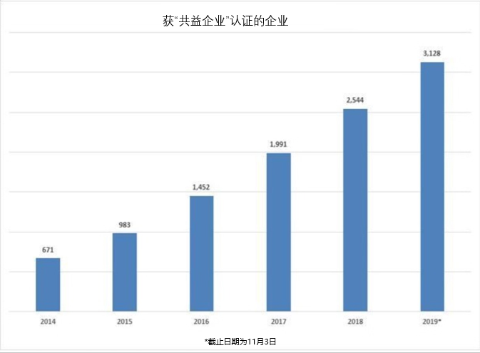 2020年全球GDP图表_2020年全球GDP超万亿美元国家排行榜 中国何时排第一(3)