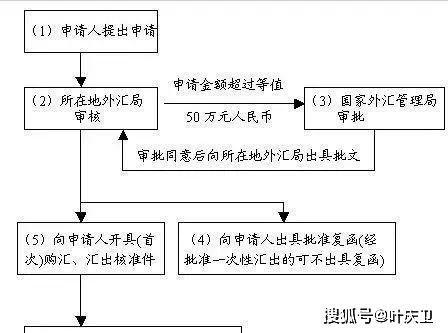 人口对外迁移_人口迁移思维导图