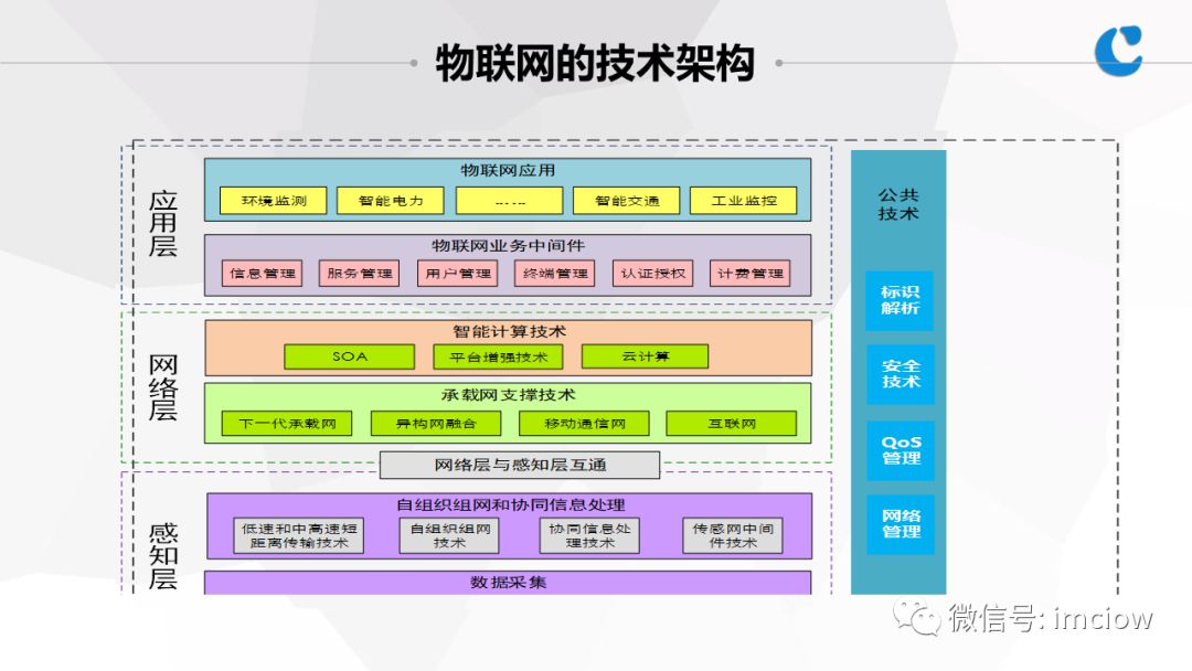 物联网基础与应用