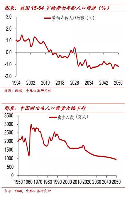 2021年 劳动年龄人口_2021年人口年龄占比图