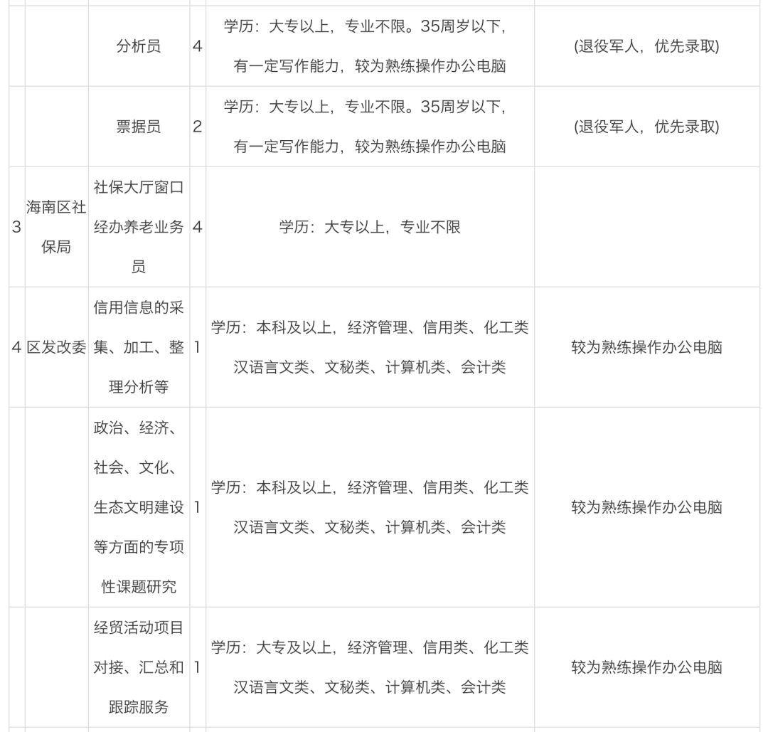 乌海招聘信息_2019赤峰事业单位招聘考试报名时间(3)