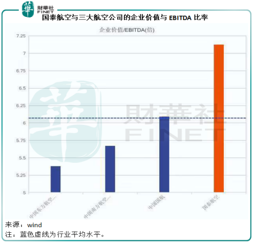 包含GDP的企业估值计算公式_dcf估值公式