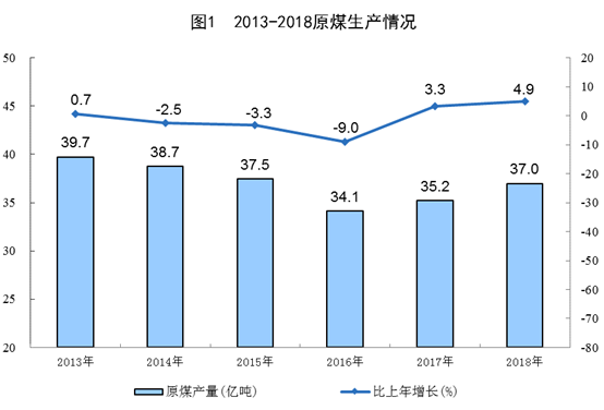 第四次经济普查gdp上升多少_时隔五年 第四次经济普查即将启动 有望调高GDP增速