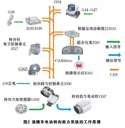 大众速腾车电动转向助力系统工作原理