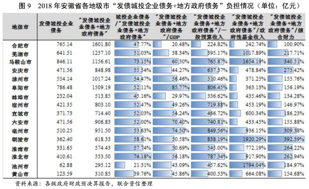 美国发债算入gdp_美国与中国gdp(2)