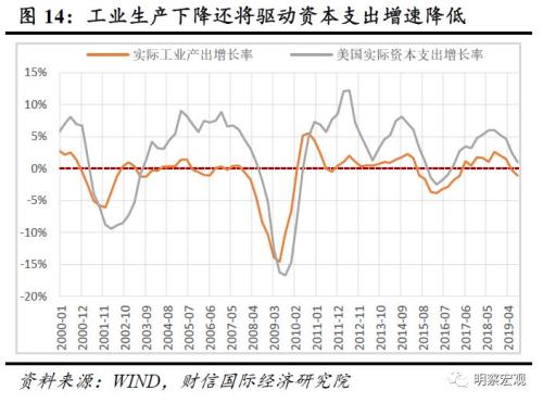 美国税收对gdp(2)