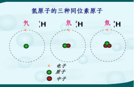 西学东渐的化学名称 | 下