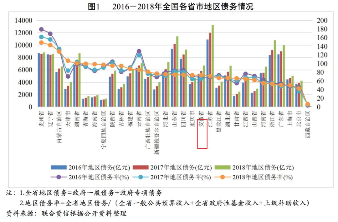 晋城gdp有算晋煤集团吗_2016年的中国城市群 京津冀城市群GDP排行榜(3)