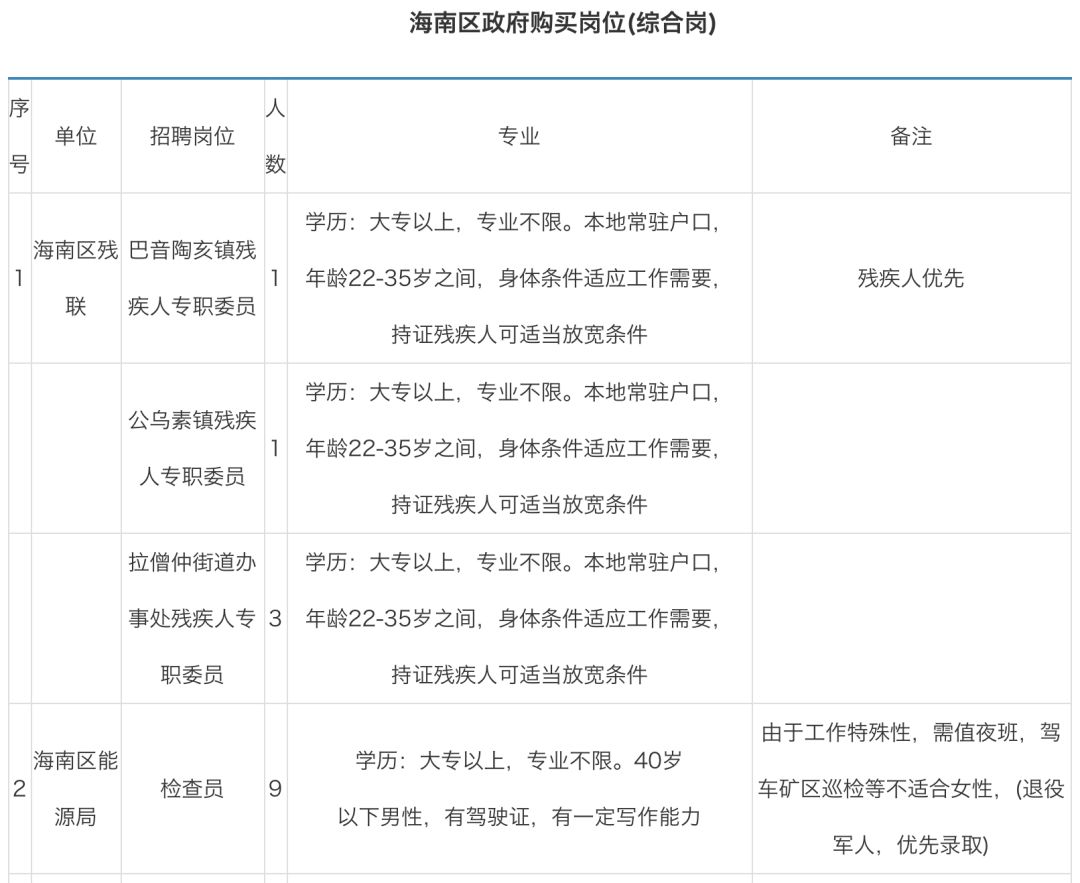 乌海招聘信息_2019赤峰事业单位招聘考试报名时间(3)