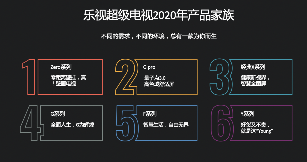 《媲美OLED！乐视超级电视发布量子点3.0技术及G Pro系列新品》