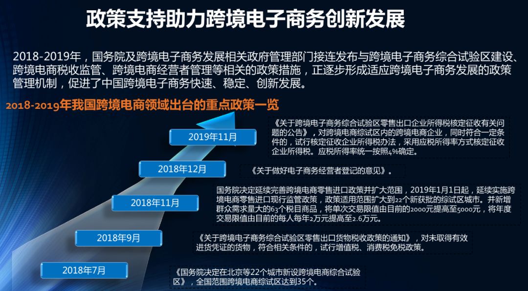 商务部中国国际电子商务中心研究院院长李鸣涛《发展跨境电商打造