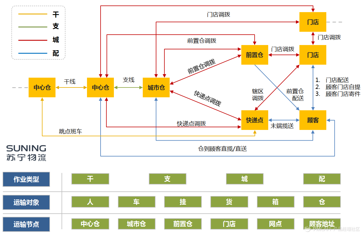 一文了解物流运输系统设计