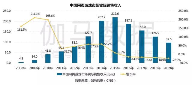 企业年报与gdp_新乡上市公司年报全部出炉 营收首次突破百亿,占GDP3.4(2)