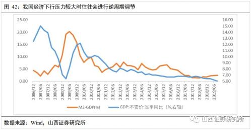 2020年山西省gdp(2)