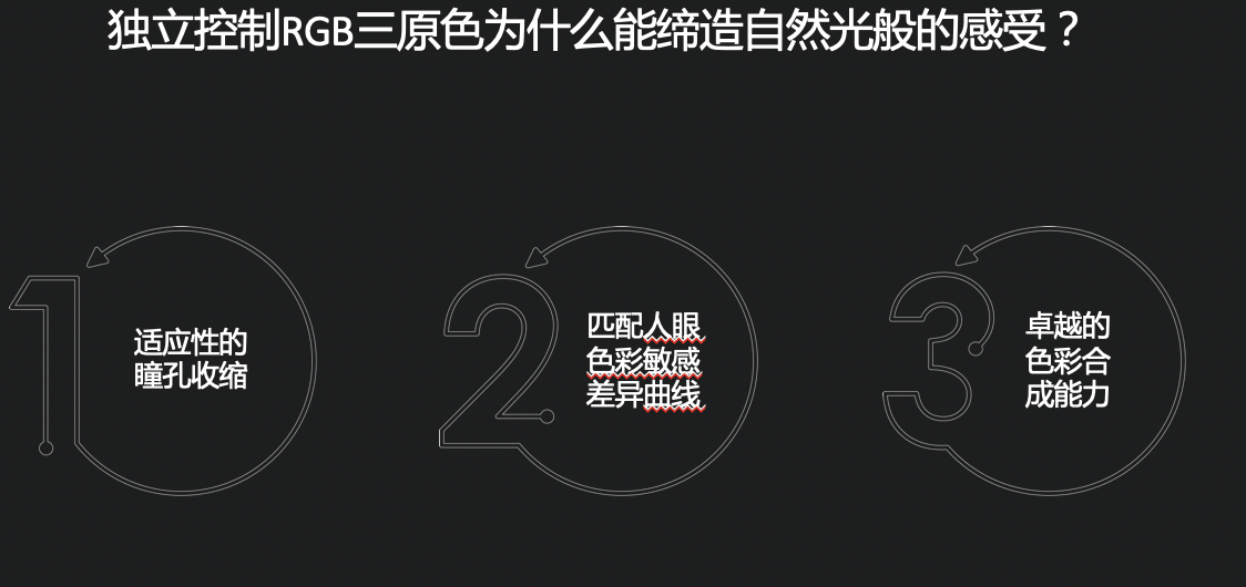 《媲美OLED！乐视超级电视发布量子点3.0技术及G Pro系列新品》