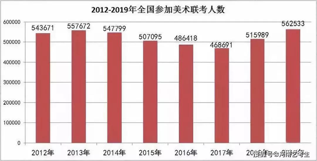 2020郑州面积人口_郑州人口结构图(3)