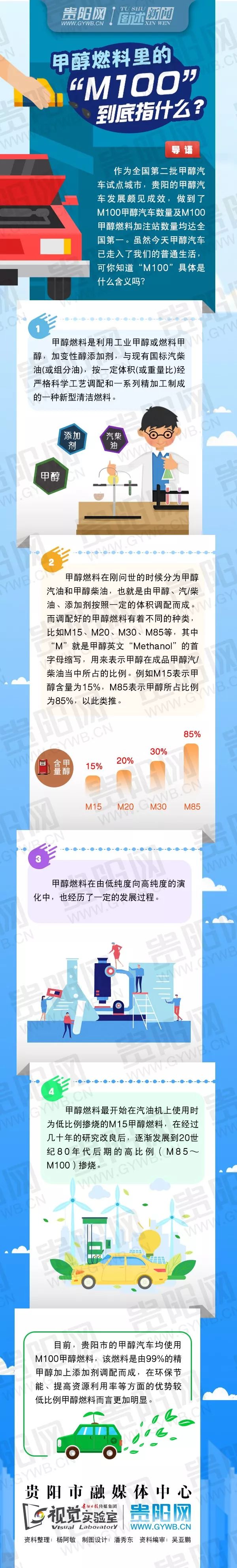 【图解】甲醇燃料里的“M100”到底指什么？