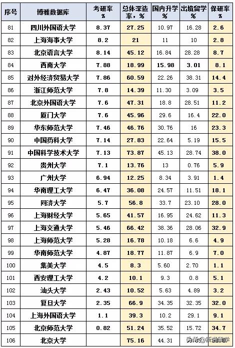 大学考试排名_世界排名前100的大学(2)