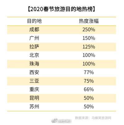 成都近几年gdp分析_中国一线城市大洗牌 深圳杭州势不可挡,广州天津衰落,上海要小心了(3)