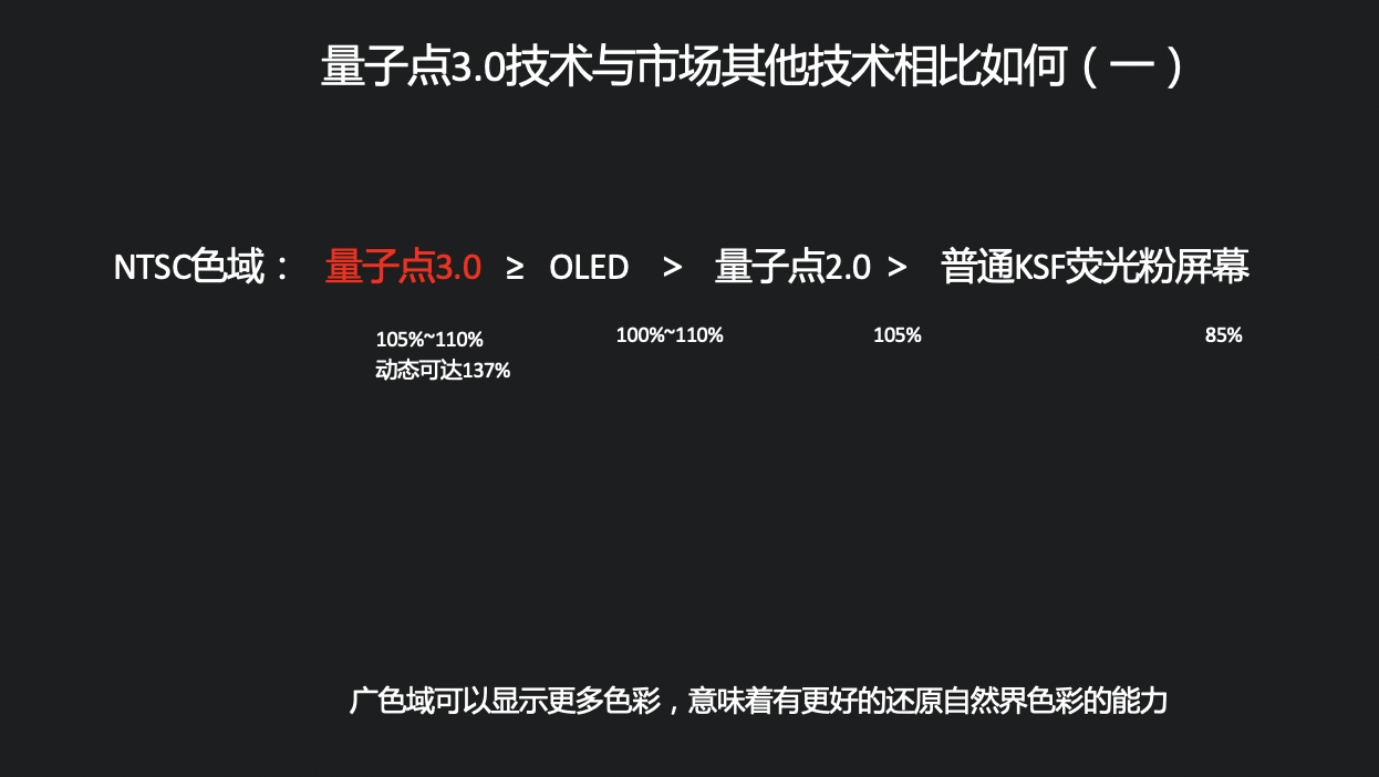 《媲美OLED！乐视超级电视发布量子点3.0技术及G Pro系列新品》