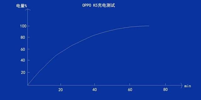 年底换机没想法？OPPO K5配置全面无短板，让人心