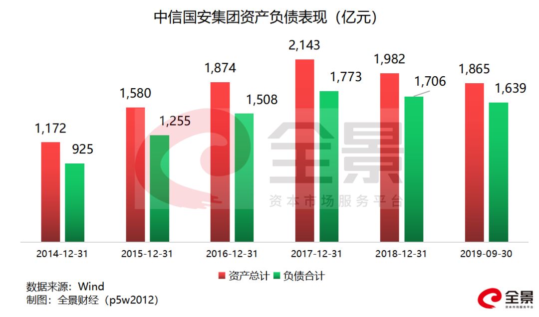 2020年新增人口1000w_2020年人口普查统计图(2)