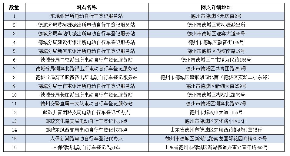 禹城市gdp
