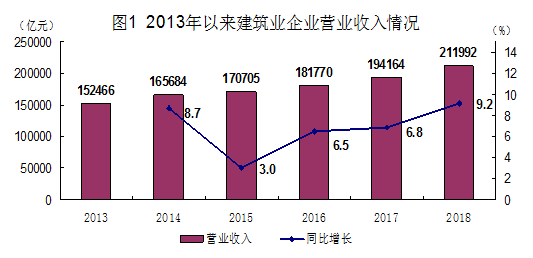 第四次经济普查gdp上升多少_时隔五年 第四次经济普查即将启动 有望调高GDP增速(3)