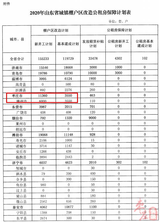 2020年枣庄各区市GDP_2020年枣庄学区划分图(3)