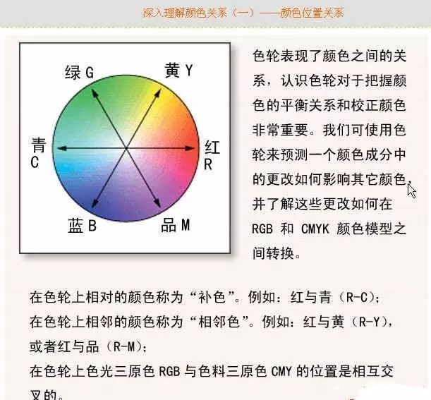 色相是指什么样的颜色。以后我们说到改变色相,就是把一种颜色改变成另