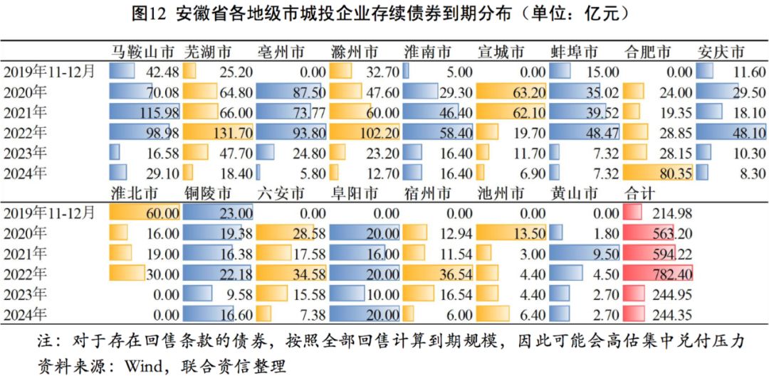 安徽gdp在全国啥水平_安徽地图(3)