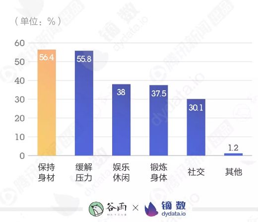 2020体育总局发布体育人口_体育总局图片